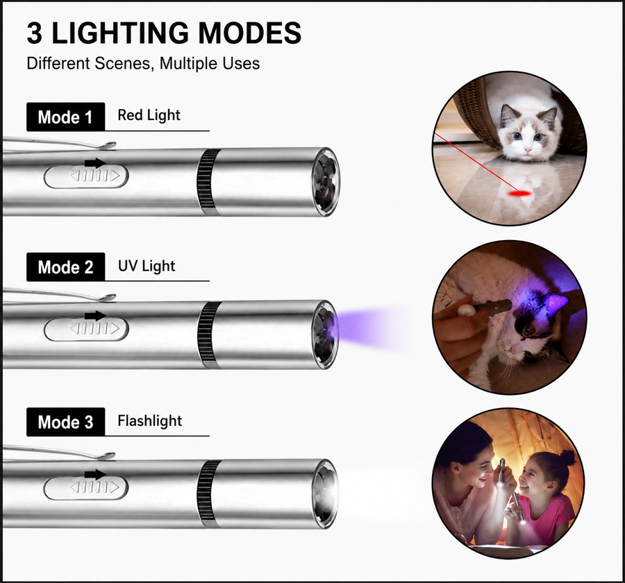 3 lighting modes diagram